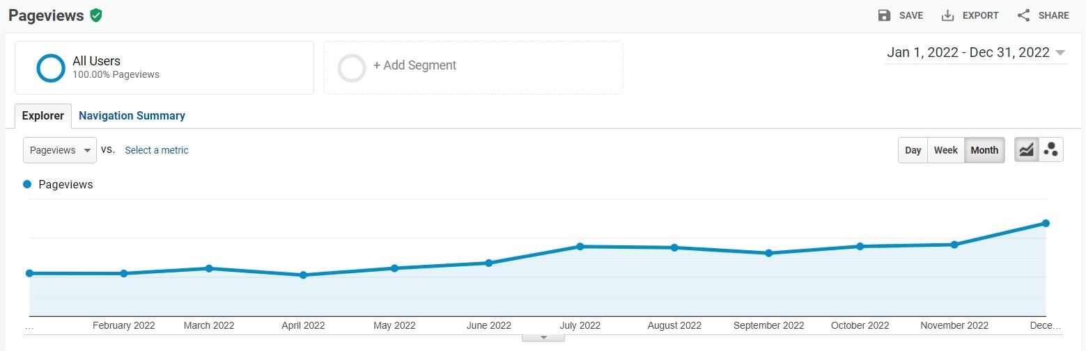 Statistic for paigemindsthegap.com Statistic for paigemindsthegap.com
