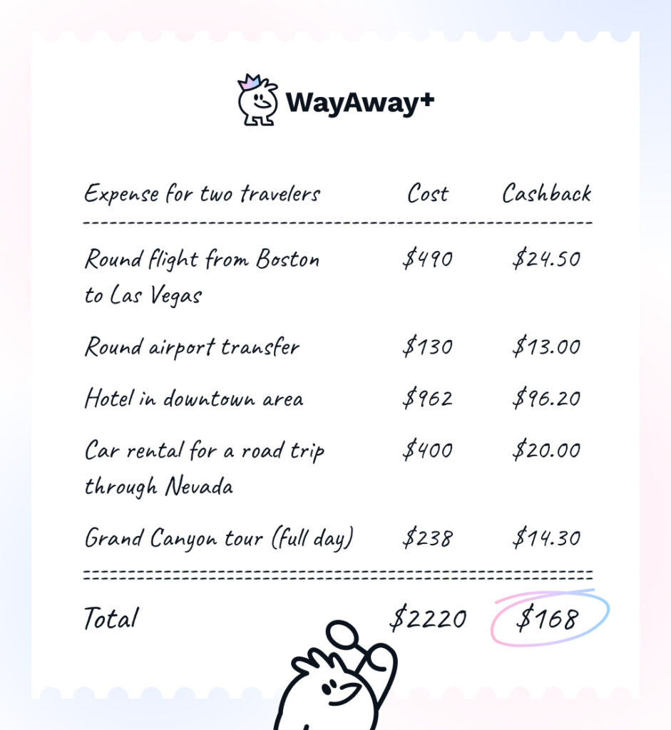 Cashback for the WayAway Plus members Cashback for the WayAway Plus members