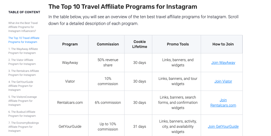 WayAway, Viator, Rentalcars.com, and GetYourGuide are just a few of the best travel affiliate programs you can find on Travelpayouts to promote on Instagram. A screenshot of the top ten travel affiliate programs for Instagram, featuring a table showing the commission, cookie lifetime, promo tools, and how to join WayAway, Viator, Rentalcars.com, and GetYourGuide.