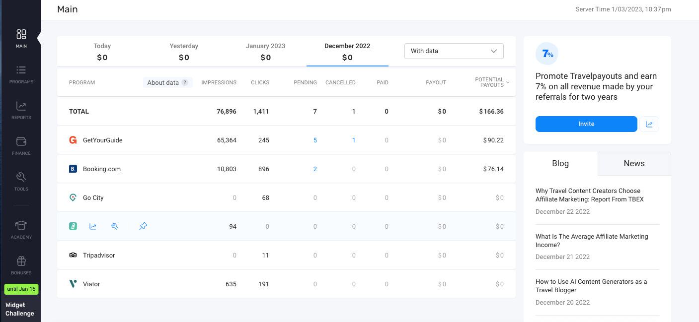 When you join Travelpayouts, you’ll have access to a dashboard, just like this, that allows you to track the effectiveness of your affiliate links and sources of revenue. A screenshot of the Travelpayouts dashboard featuring impressions, clicks, pending payments, canceled payments, and final payments from GetYourGuide, Booking.com, GoCity, Tripadvisor, Viator, and other platforms.