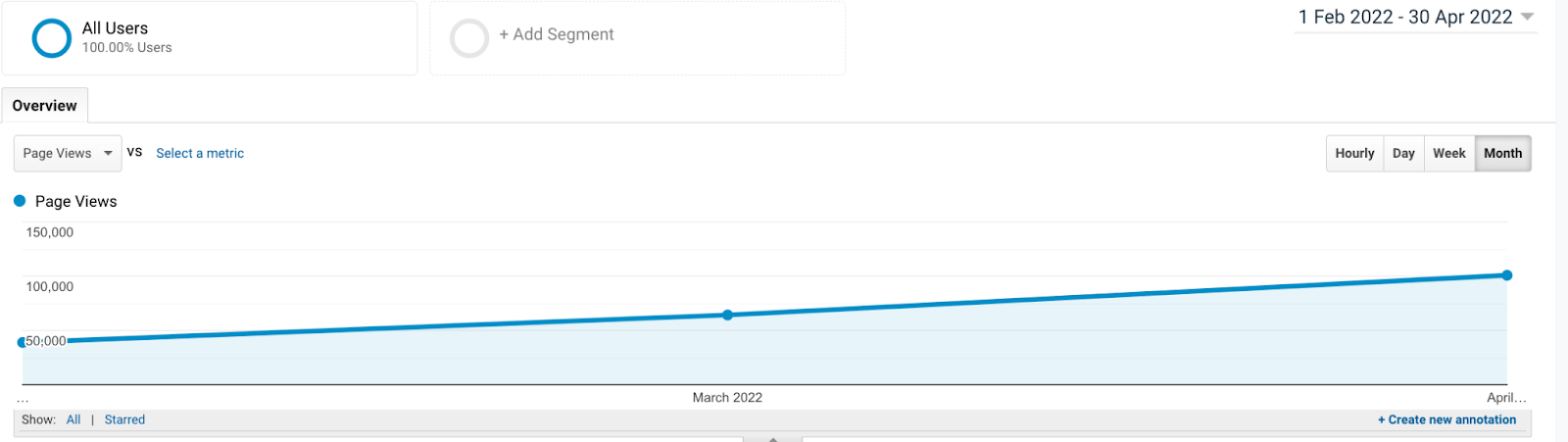 Statistics from Google Analytics for thetravelbunny.com Screenshot showing statistics from Google Analytics for thetravelbunny.com