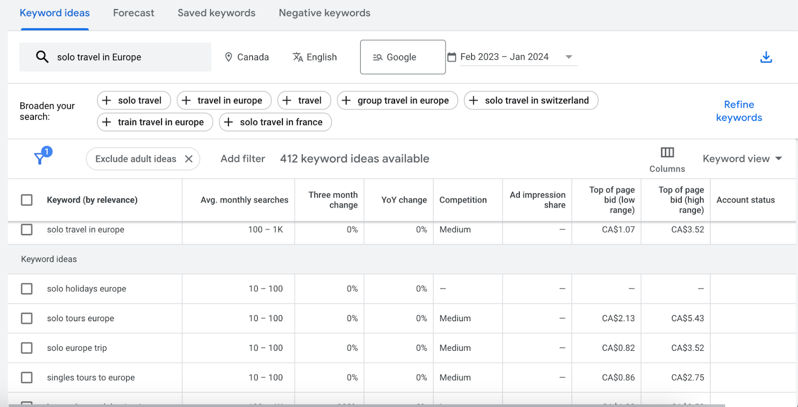 One great thing about Keyword Planner is that it also recommends other keywords if you want to broaden your keyword research Keyword ideas in Keyword Planner for keyword solo travel in Europe