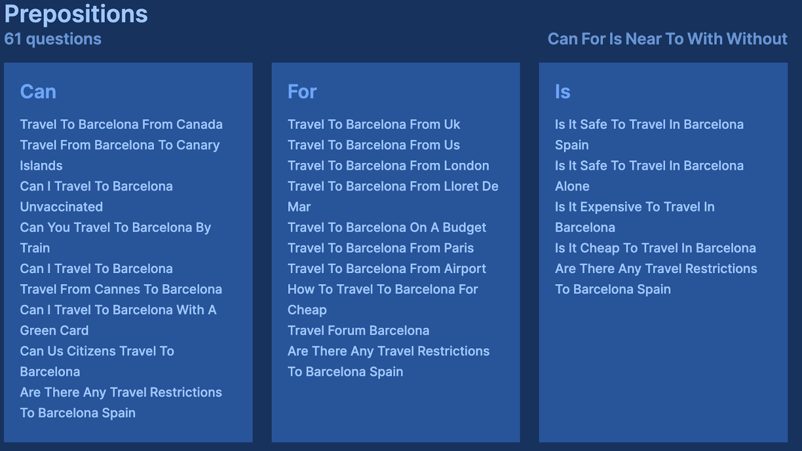 For the topic travel to Barcelona, Answer Socrates pulls up questions and organizes them in sections, like this Topic suggestions in Answer Socrates for keyword travel to Barcelona