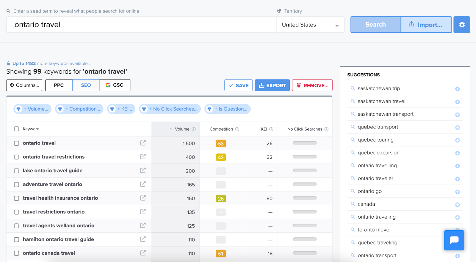 WordTracker offers KEI (keyword effectiveness index), which is one of the quickest ways to find keywords that show potential Wordtracker results for keyword Ontario travel