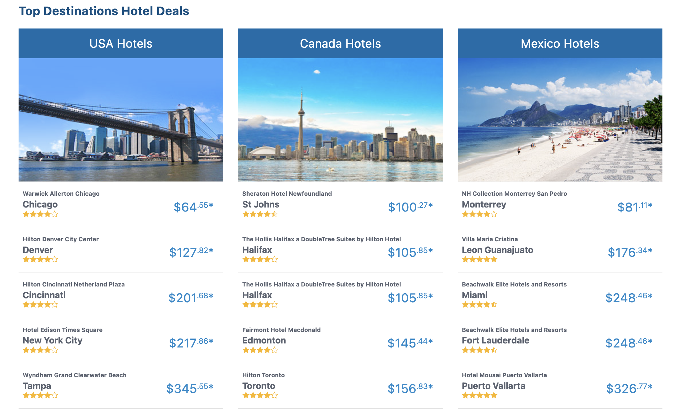 Top destinations hotel deals on CheapOair Screenshot displaying top destinations hotel deals on CheapOair