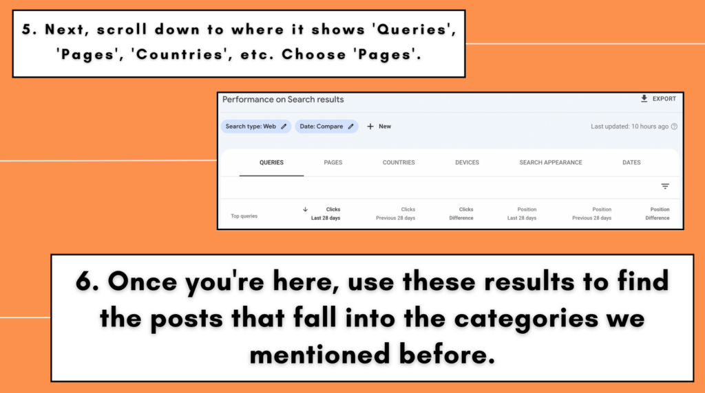 A screenshot of the “Queries” tab on the Google Search Console dashboard How to check your keyword rankings on Google Search Console