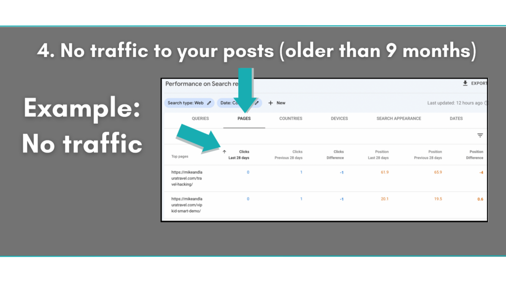 A screenshot of the “Pages” tab on the Google Search Console dashboard How to find pages with no traffic in Google Search Console