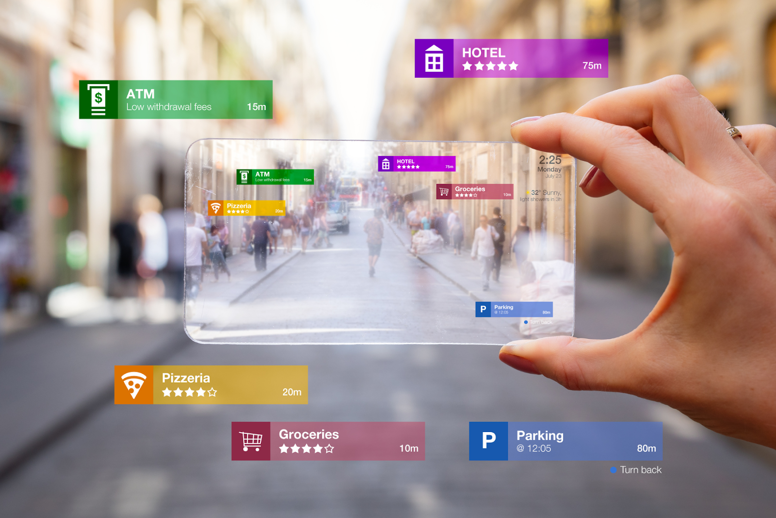Augmented reality is a relatively new technology in the travel realm. The image displays somebody holding a screen up to the street to get recommendations on nearby restaurants, hotels, grocery stores, and the location of an ATM.