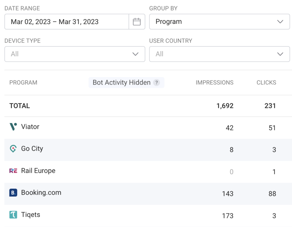 The Booking.com Affiliate Program Statistics in the Travelpayouts Report Screenshot of Booking.com Affiliate Program statistics from Travelpayouts